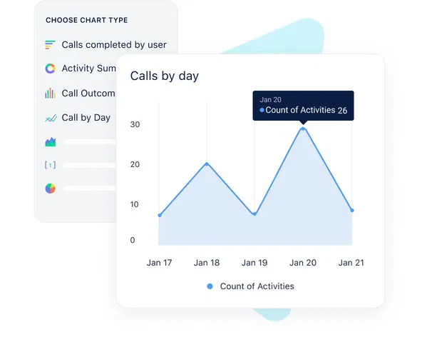 Improve productivity by getting insights on each call Improve productivity by getting insights on each call