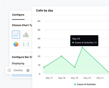Improve productivity by getting insights on each call