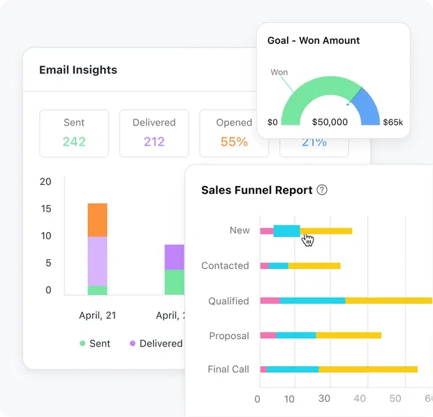 Improve the sales performance with insights
