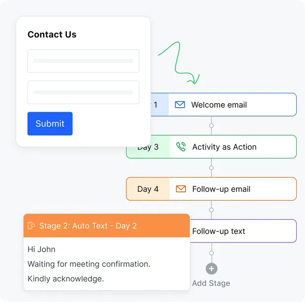 Inbound Sales