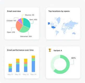 Insights that are actually insightful!