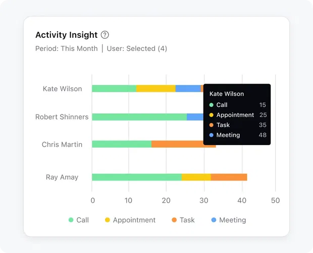 Insights that can take your processes up a notch!