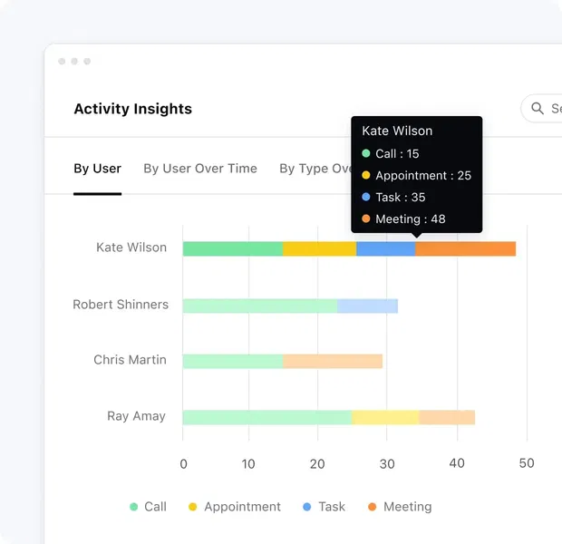 Insights that can take your processes up a notch! Insights that can take your processes up a notch!