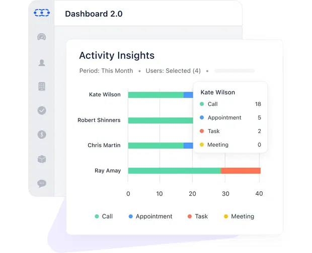 Insights that drive your business forward Insights that drive your business forward