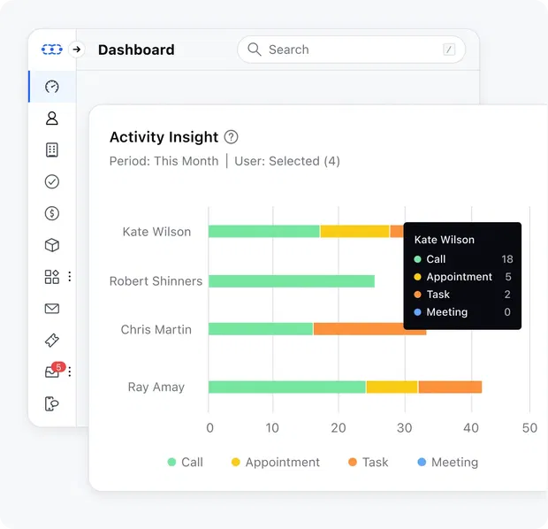 Insights that drive your business forward Insights that drive your business forward