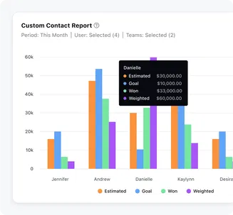 Intelligent sales forecast gives a clear view of your sales cycle Intelligent sales forecast gives a clear view of your sales cycle