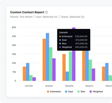 Intelligent sales forecast gives a clear view of your sales cycle