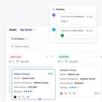Know everything you need from a single screen