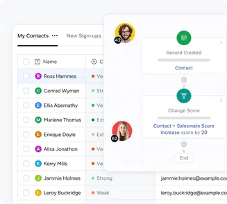 Lead qualification: Focus on the right prospects Lead qualification: Focus on the right prospects