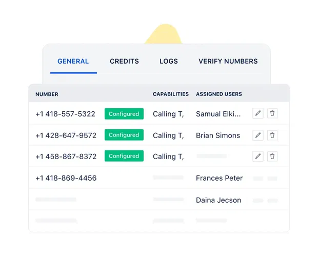 VoIP based virtual numbers VoIP based virtual numbers