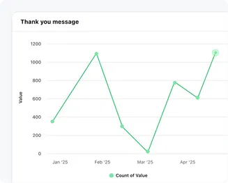 Make amendments with valuable insights Make amendments with valuable insights