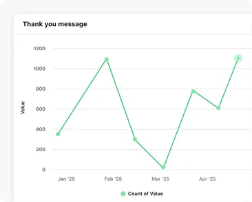 Make amendments with valuable insights