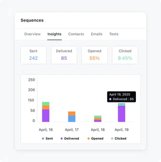 Make meaningful decisions with valuable insights 📊