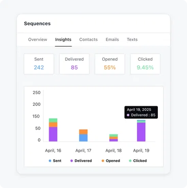 Make meaningful decisions with valuable insights 📊