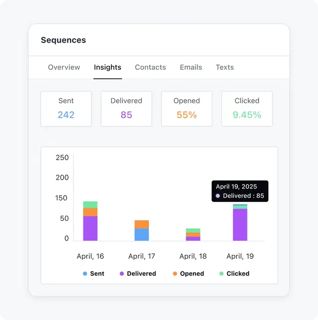 Make meaningful decisions with valuable insights 📊