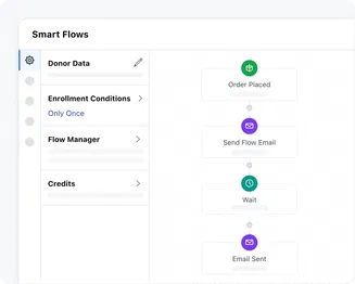 Save time and focus on impact Save time and focus on impact