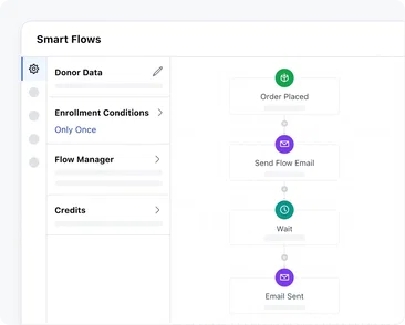 Save time and focus on impact Save time and focus on impact