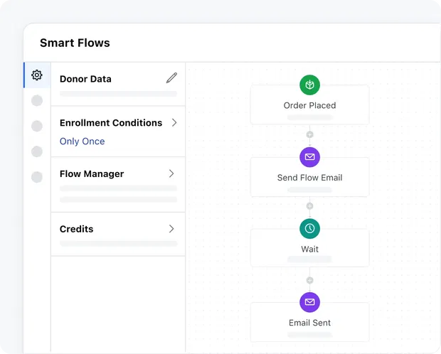 Save time and focus on impact Save time and focus on impact
