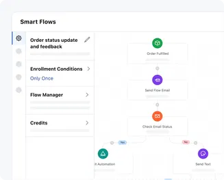 Stay engaged throughout the order cycle