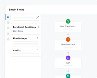 Maximize efficiency with tag management