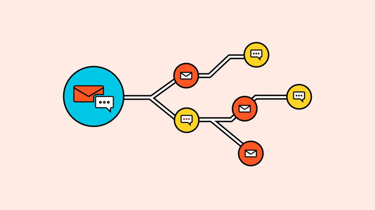 Merging emails and texts using sequences