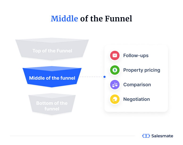 SalesMate