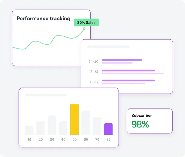Monetization insights & analytics