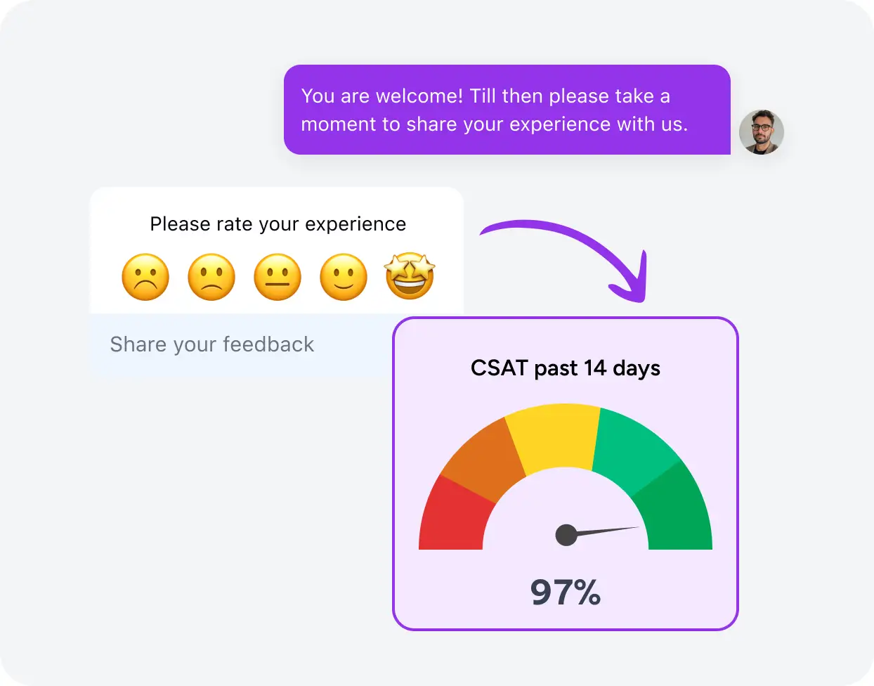 Near-instant, accurate responses that build trust