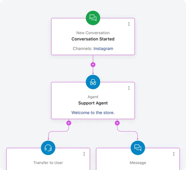 No code. No complex setup.