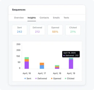 No need to spend a fortune to get actionable insights