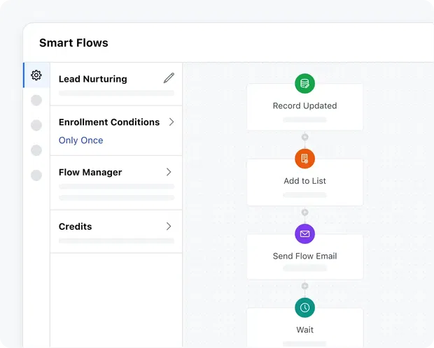 Nurture leads and prepare future customers