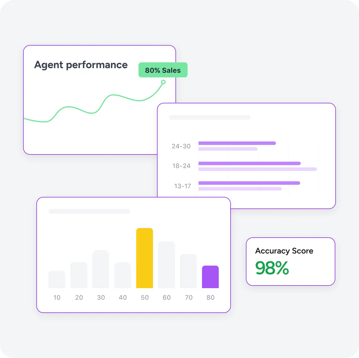 Optimization, analytics & smart handover