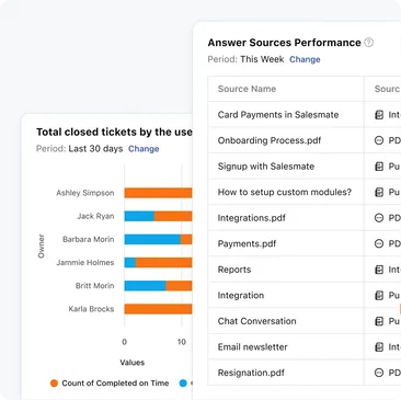 Optimize customer support with data insights