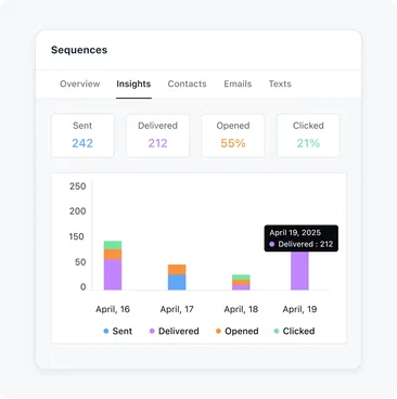 Optimize your follow-up processes with robust insights 📊
