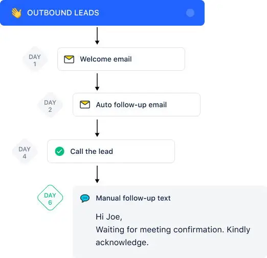 Say no to manual follow-ups!