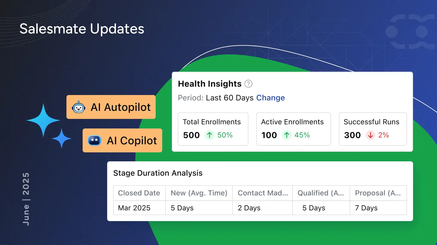 June 2025 Release Notes - Salesmate