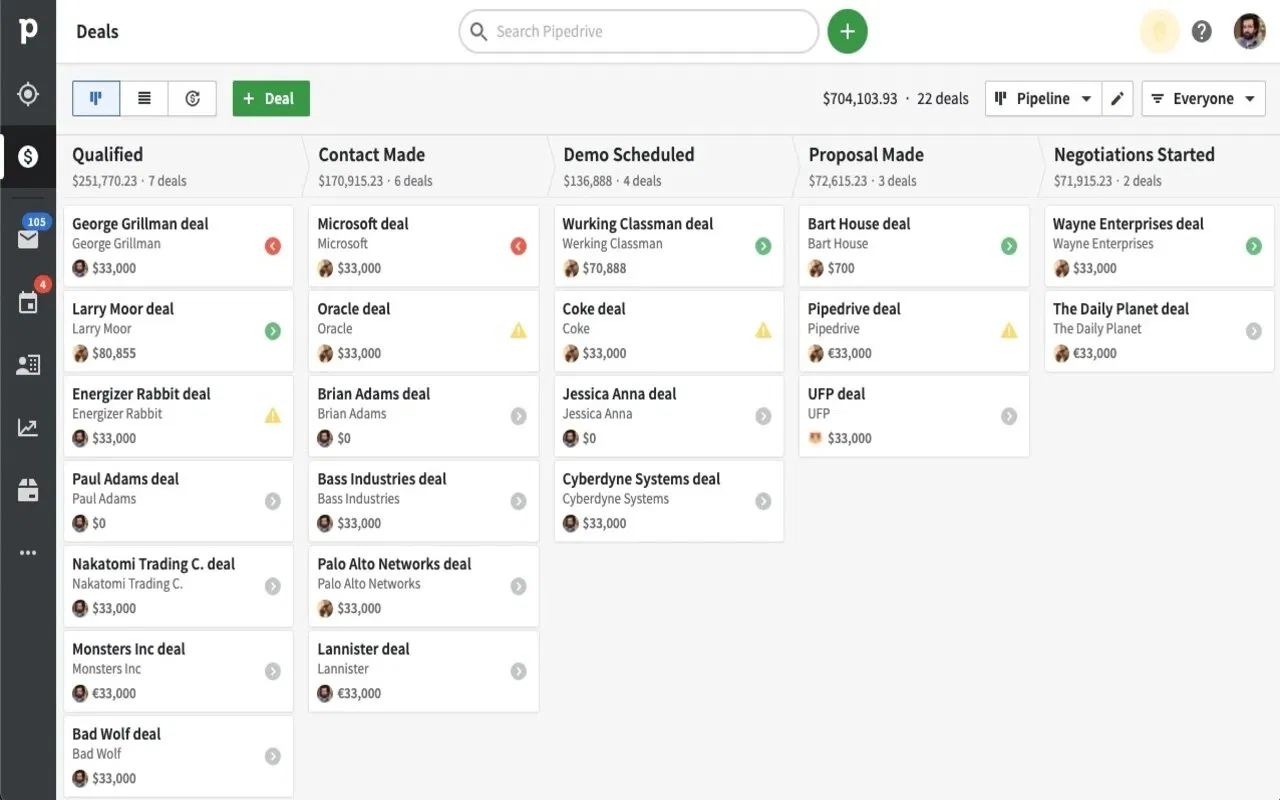 Pipedrive dashboard