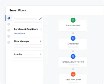 Power up lead collection with automation