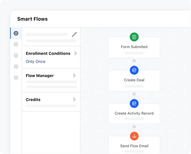Power up lead collection with automation Power up lead collection with automation