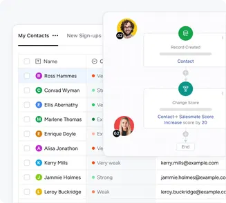 Powerful lead scoring and insights for smarter nurturing