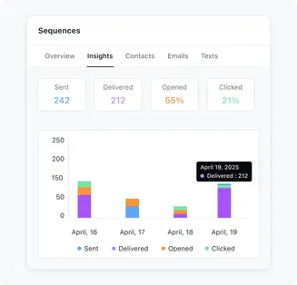 Pre-built reports to save you hours on spreadsheets
