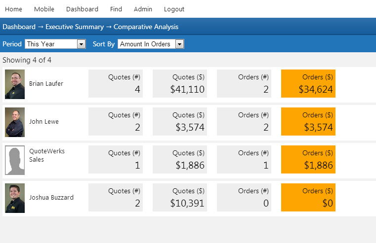 QuoteWerks dashboard