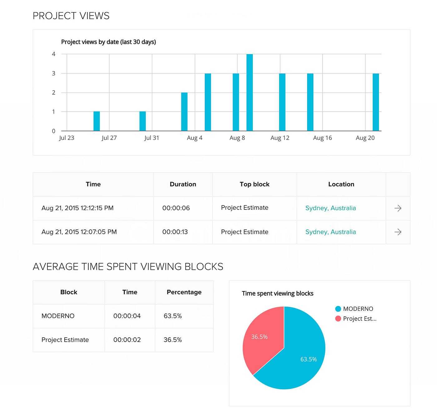 Qwilr dashboard