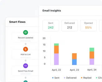 Reach the right audience at the right time