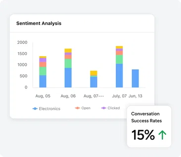 Real-time analytics & optimization