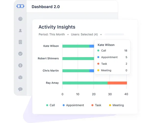 Reports drive decisions. They better be good! Reports drive decisions. They better be good!