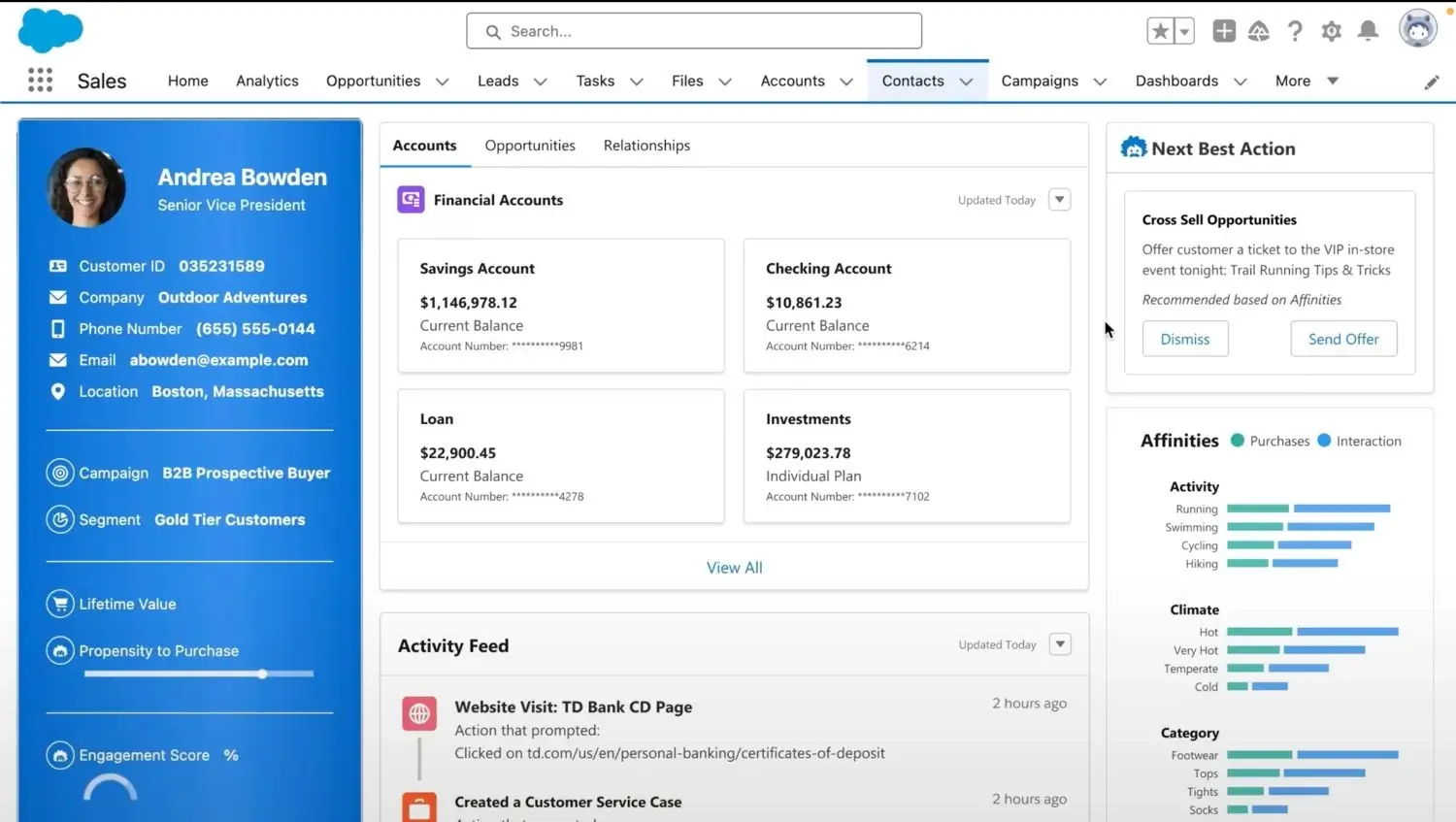 Sales cloud Einstein dashboard