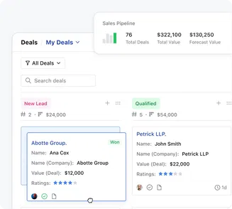 Sales pipeline Sales pipeline