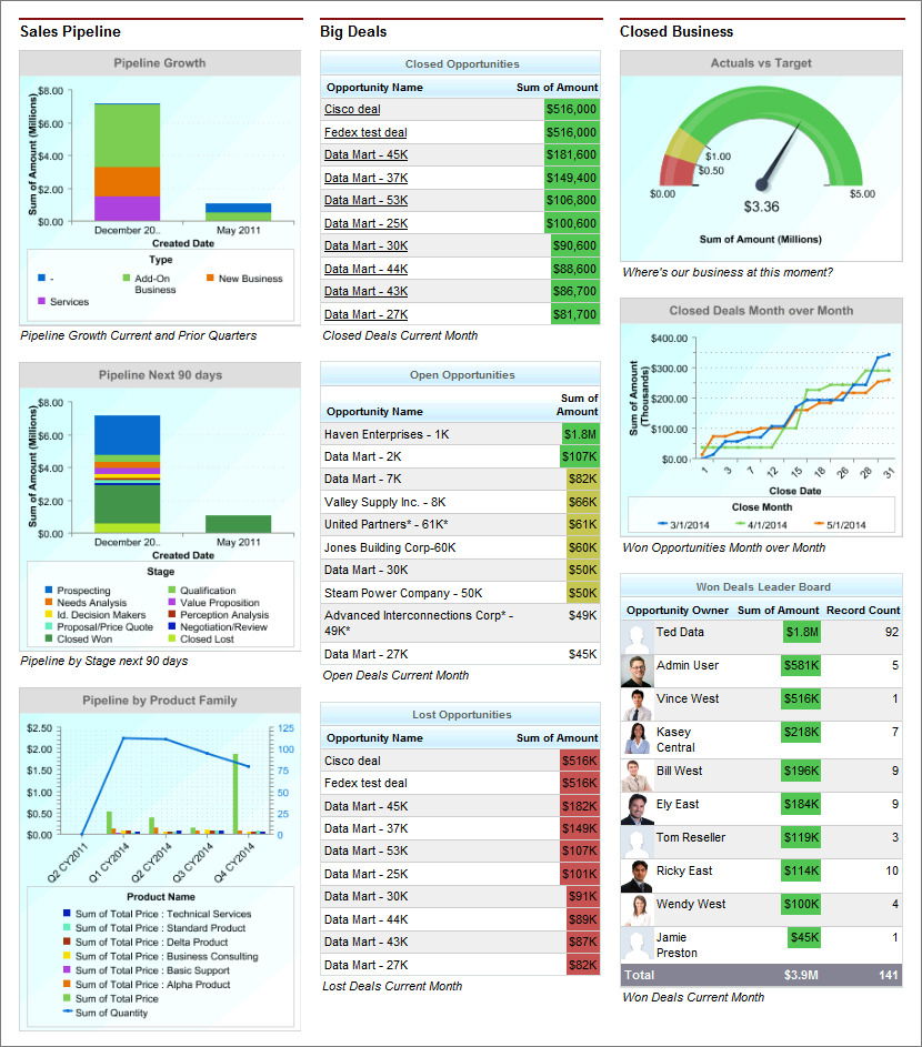 Salesforce