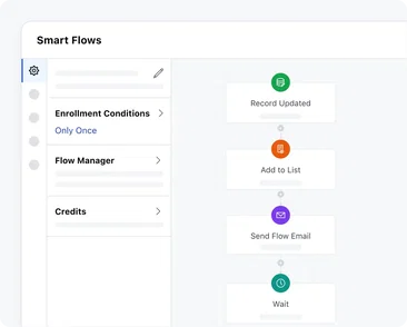 Save time to sell more Save time to sell more